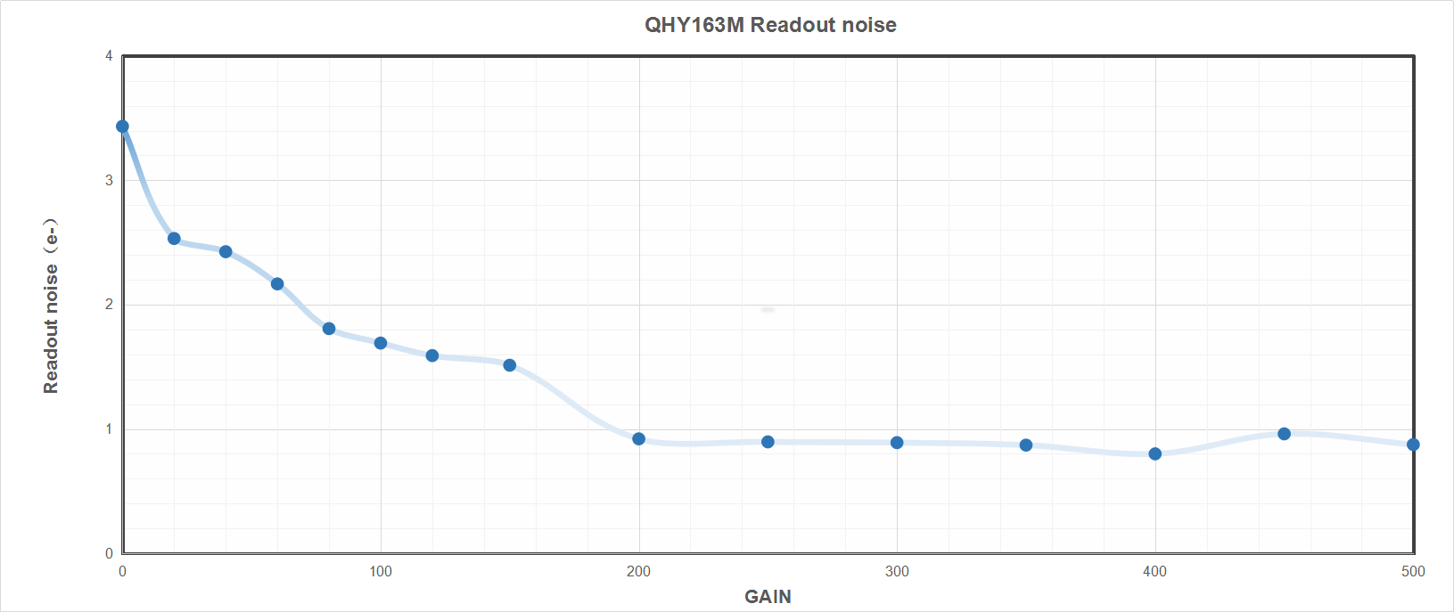 QHY163 M/C